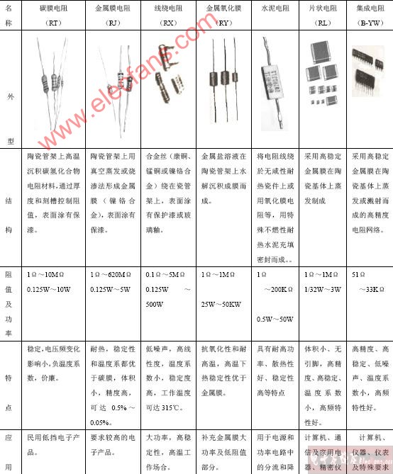 电阻/电阻器的主要参数.jpg