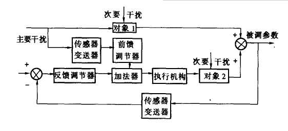 自动控制系统