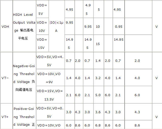 cd40106中文资料引脚图及功能应用电路图