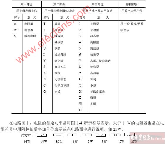 電阻電阻器的主要參數