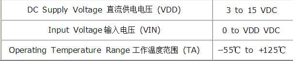 操作条件