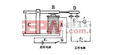 继电器工作原理及其种类和型号参数.jpg
