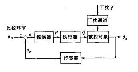 自动控制系统