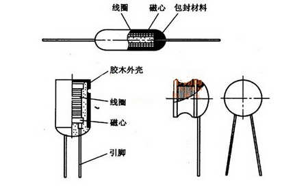 电感器工作原理及电路图