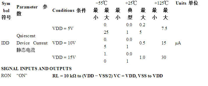 CD4066直流电气特性