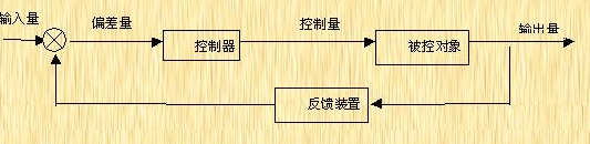 自动控制系统.jpg