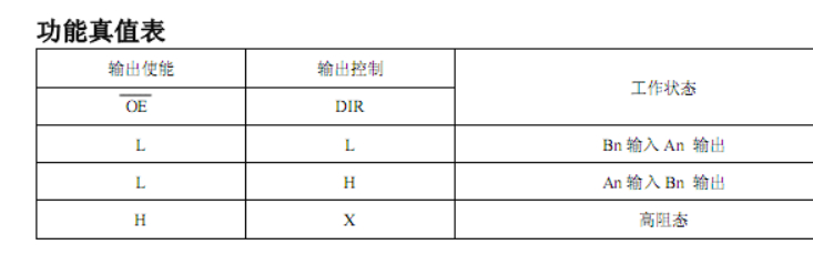  74hc245真值表