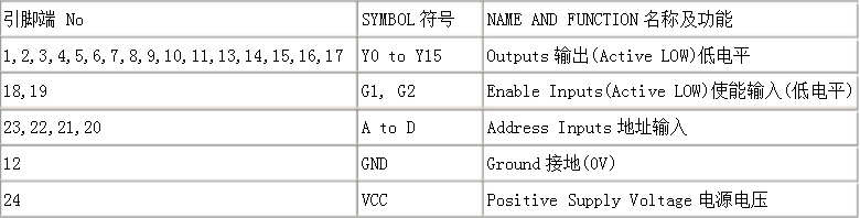 74hc154引脚功能表