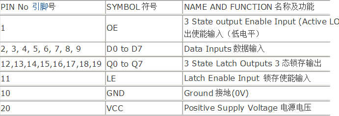 74hc573引脚图及功能表图片