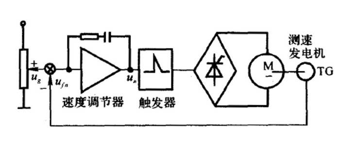 单相电动机晶闸管无级调速电路之一