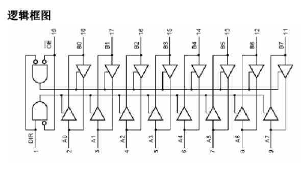 74hc245逻辑图
