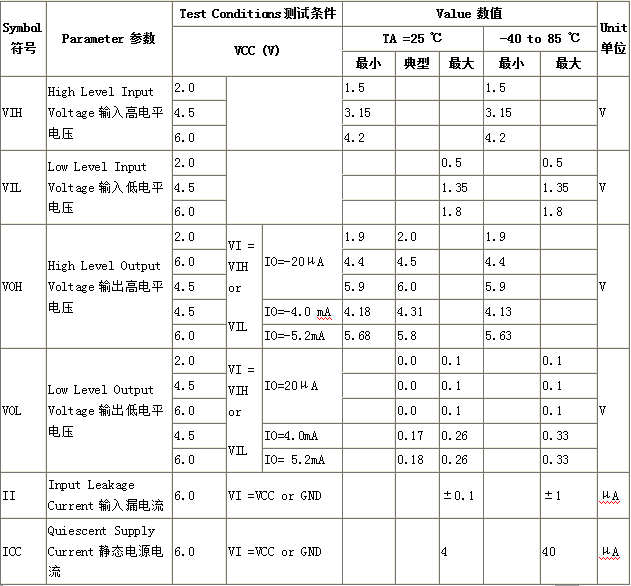 74hc154相关参数