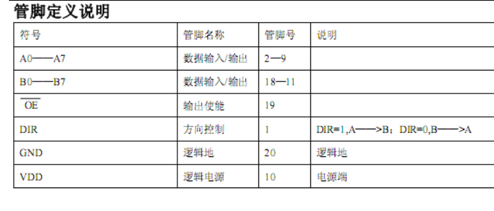 74hc245管脚定义