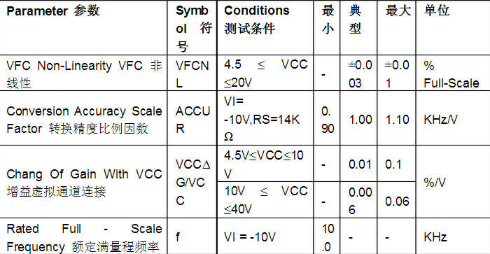 lm331中文资料及电路图