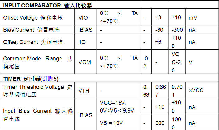 lm331中文资料及引脚图