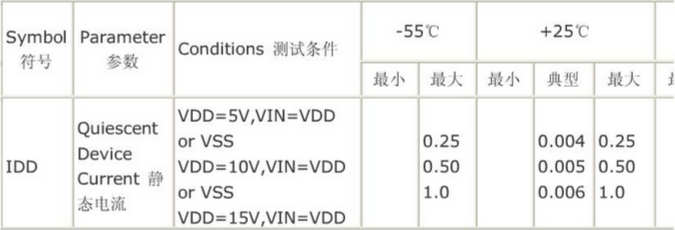 CD4011交流电气特性