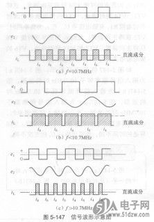 集成电路LA1260S分析