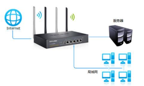 路由器的工作原理