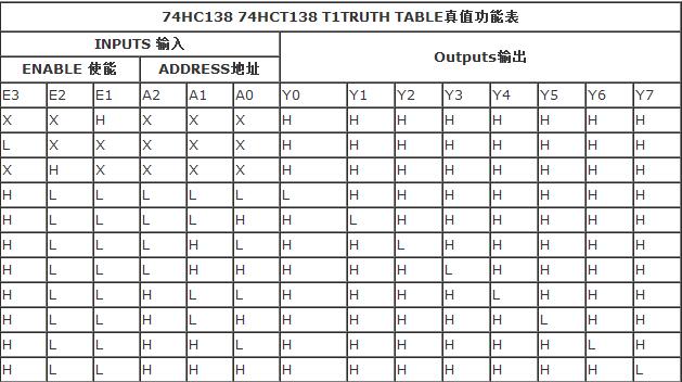 74hc138中文资料参数