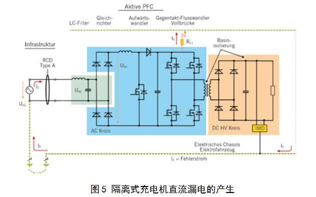 充电桩中剩余电流保护器的选用