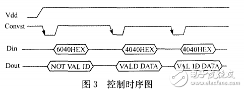 温度检测电路设计方案汇总（四款模拟电路设计原理图详解）