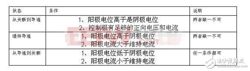 可控硅调速电路图大全（六款可控硅调速电路设计原理图详解）