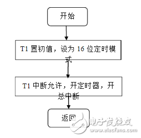 低频信号发生器介绍_低频信号发生器设计