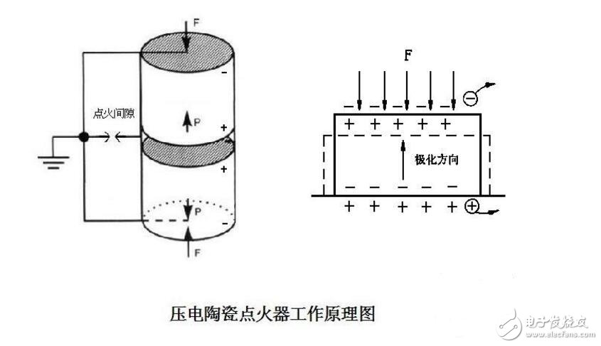 压电陶瓷点火器工作原理剖析