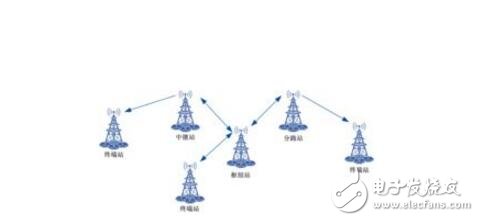 二端口微波网络参数的测量