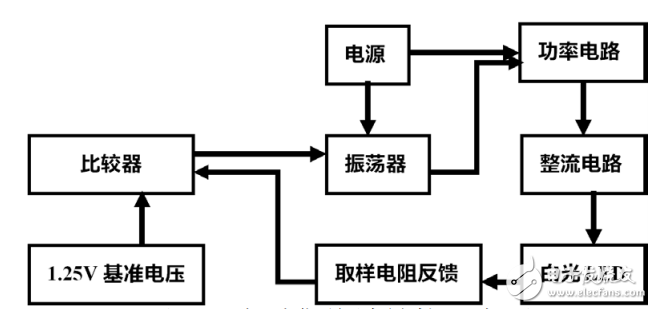 基于MC34063A的LED用恒流驱动电路的设计