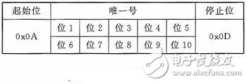 智能语音播报系统电路设计详解 —电路图天天读（229）