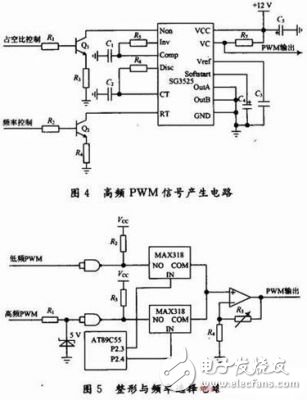 多种频段PWM信号产生电路设计详解