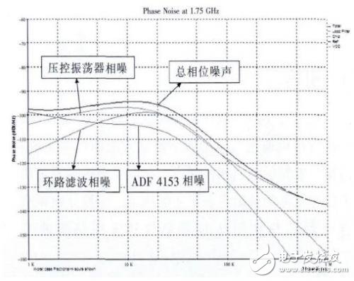 测试环路滤波器及射频电路详解