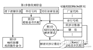 射频无线门禁系统电路设计方案详解 —电路图天天读（114）