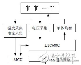 电池组监控平台整体结构