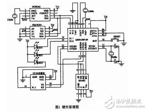 基于MSP43O和Zigbee的无线抄表终端电路设计