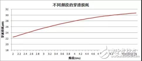 5G距离概念问题的探讨