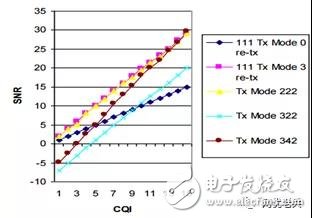 5G距离概念问题的探讨