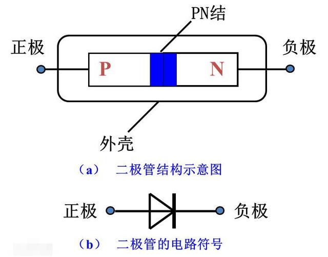 4個二極管做橋式整流怎麼接二極管橋式整流實物電路圖