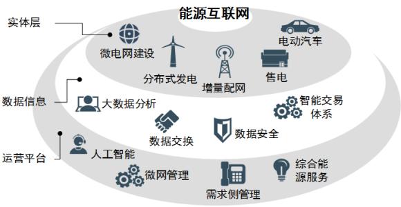 国家电网建设世界一流能源互联网的核心发展战略