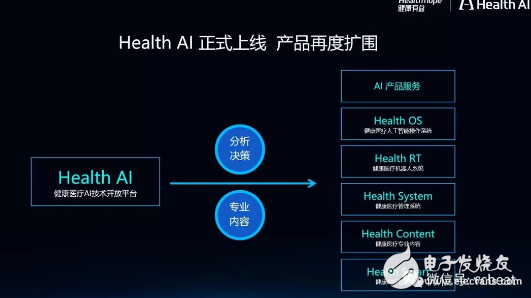 健康管理服务存缺口 AI助力智慧管理