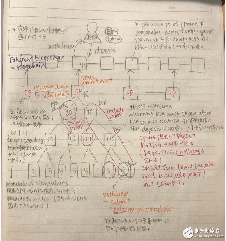 区块链等离子体研究指导框架