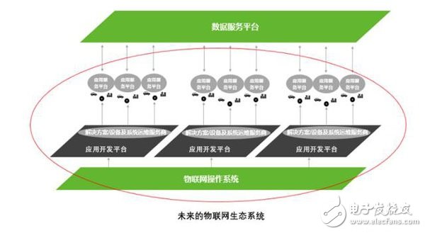 物联网的核心商业价值是什么