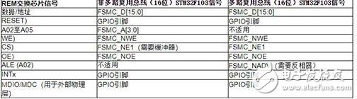 fido5100和fido5200 REM交换芯片与主机和网络处理器配合使用