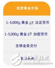 金条实时交易加密货币平台Godbex介绍
