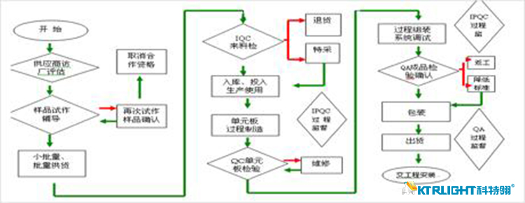 led灯珠封装生产流程2.jpg