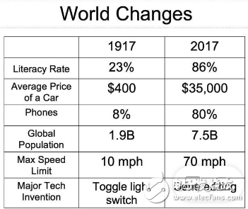 比人类所有的智力加起来还要强大 这才是真正的人工智能 