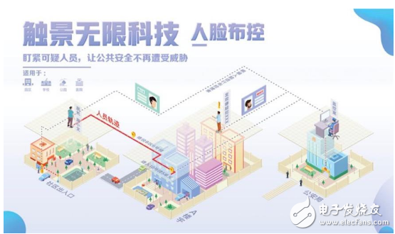 前端智能感知AI落地 助力构建平安城市 