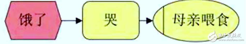 人工神经网络的本质探讨