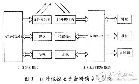 遥控电子密码锁的设计方案汇总（四款电子密码锁设计原理图详解）